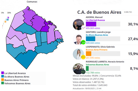 La apatía y el ajustese llevaron la victoria